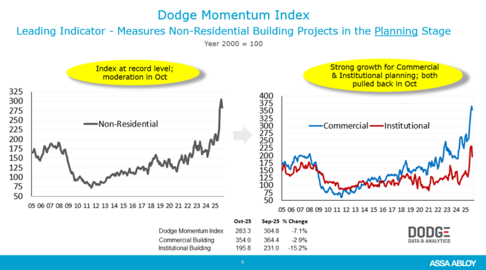 Dodge Momentum Index Dec Newsletter 2025