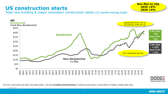 Dodge construction starts dec newsletter